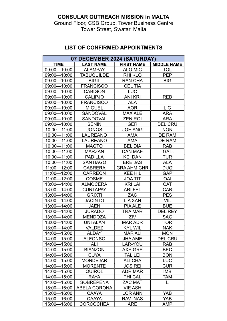 MALTA OUTREACH LIST OF APPLICANTS FOR POSTING 1